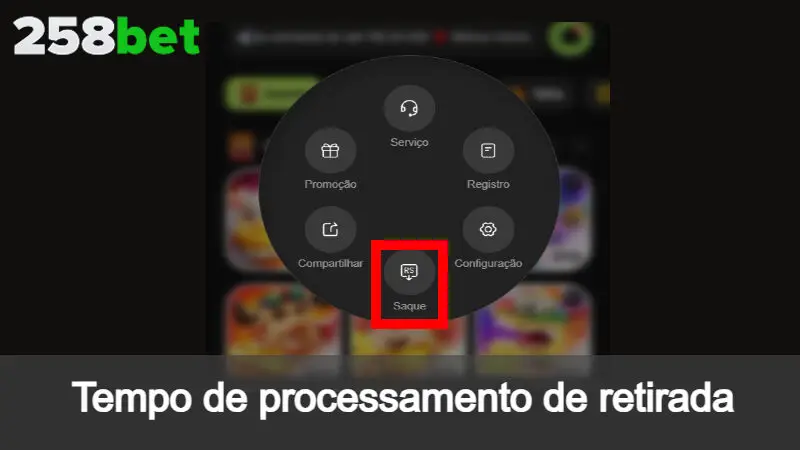 Tempo de processamento de saque